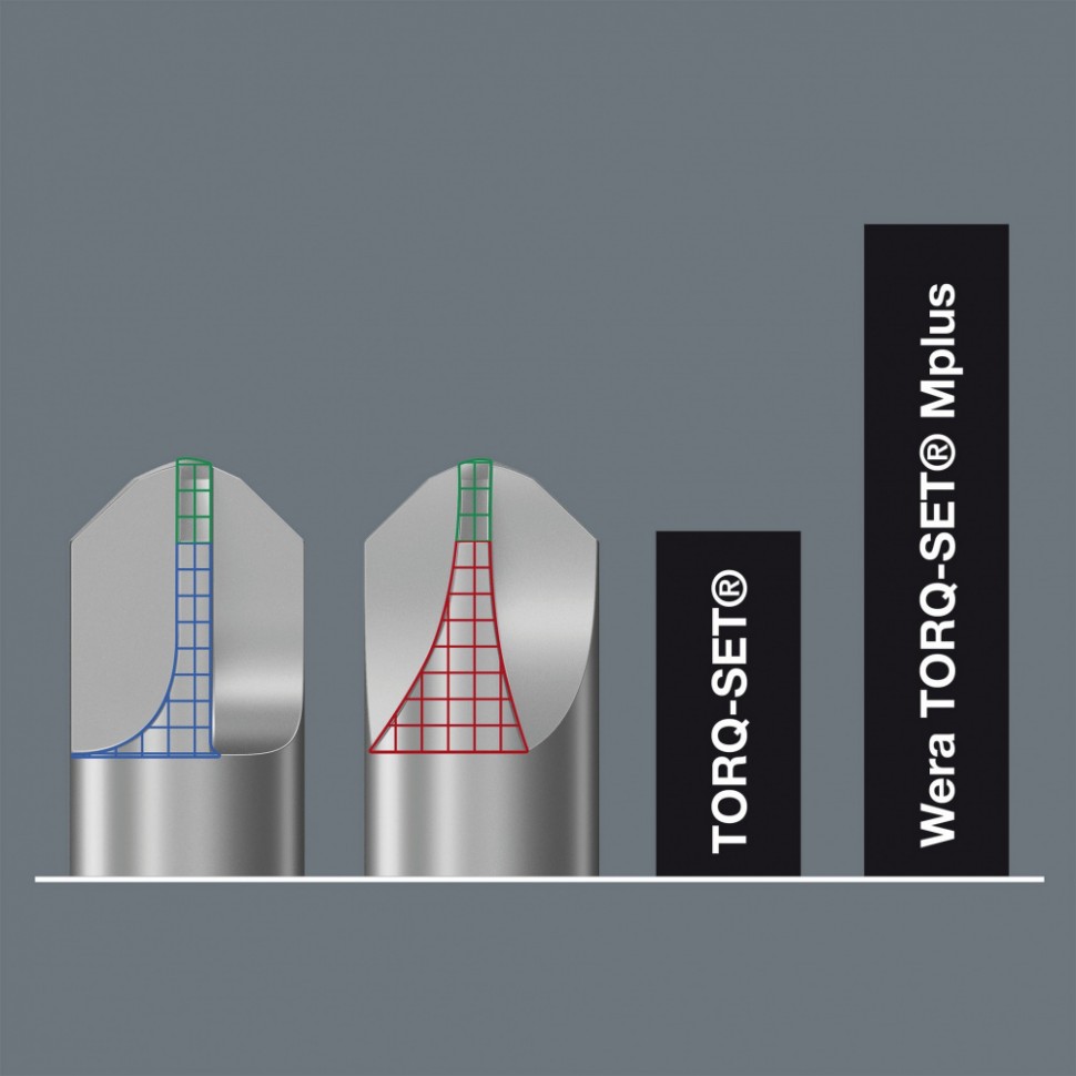 Отвертка TORQ-SET® Mplus WERA Kraftform Plus 371, 1/4" x 125 мм 028136